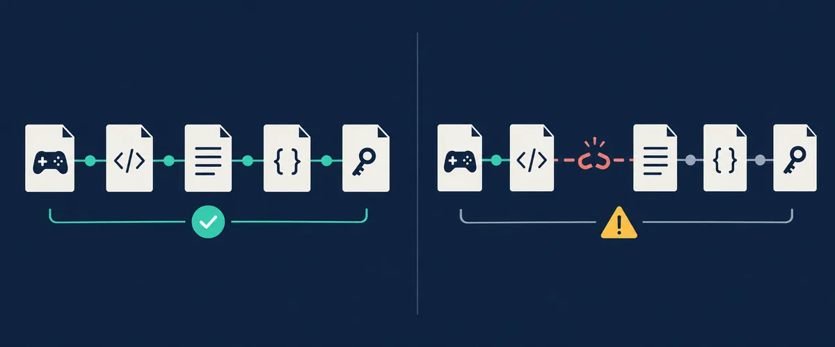 Redaktionelle Checkliste zur Prüfung eines SteamTools-Lua-Manifest-Pakets vor dem Import